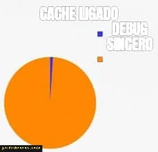 Meme criado a partir de Gráfico de Pizza